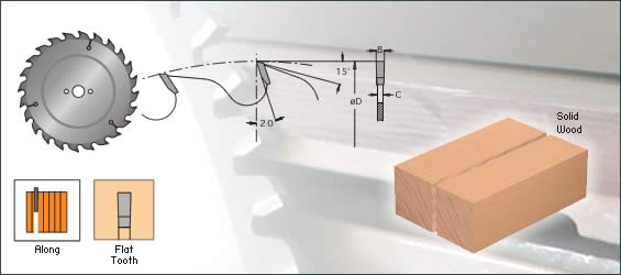 Cutting tools RIP Saw Blades